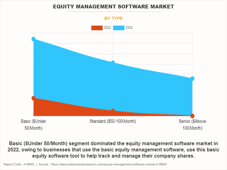 Equity Management Software Market by Type