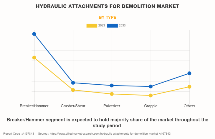 Hydraulic Attachments For Demolition Market by Type
