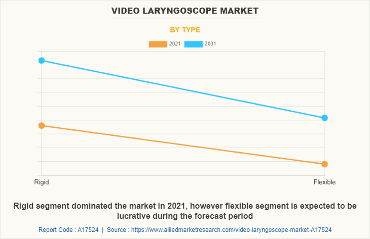 Video Laryngoscope Market