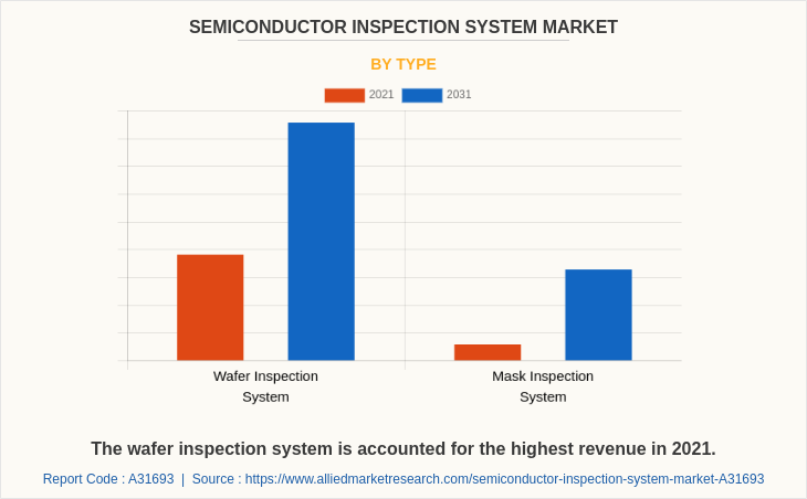 Semiconductor Inspection System Market