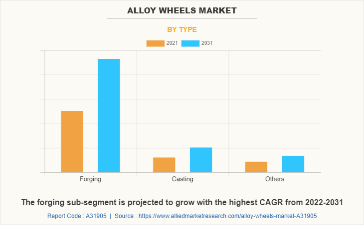 Alloy Wheels Market by Type