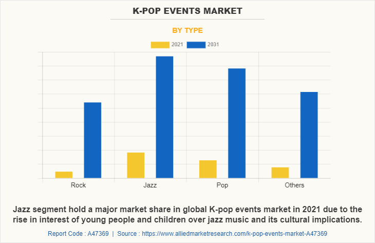 K-pop Events Market by Type