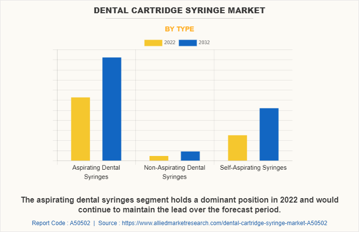 Dental Cartridge Syringe Market by Type