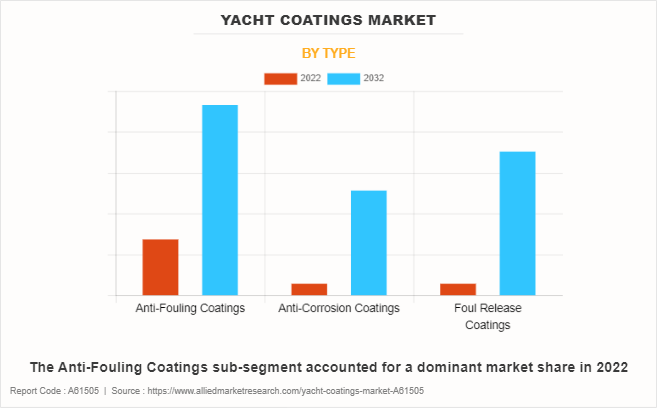 Yacht Coatings Market by Type