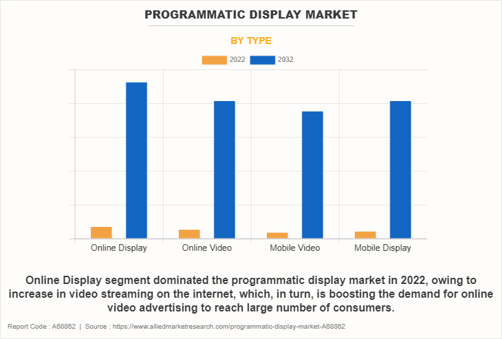 Programmatic Display Market by Type
