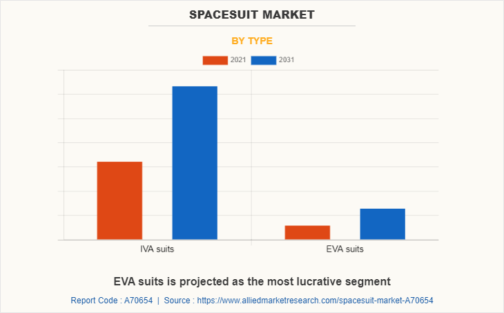 Spacesuit Market by Type