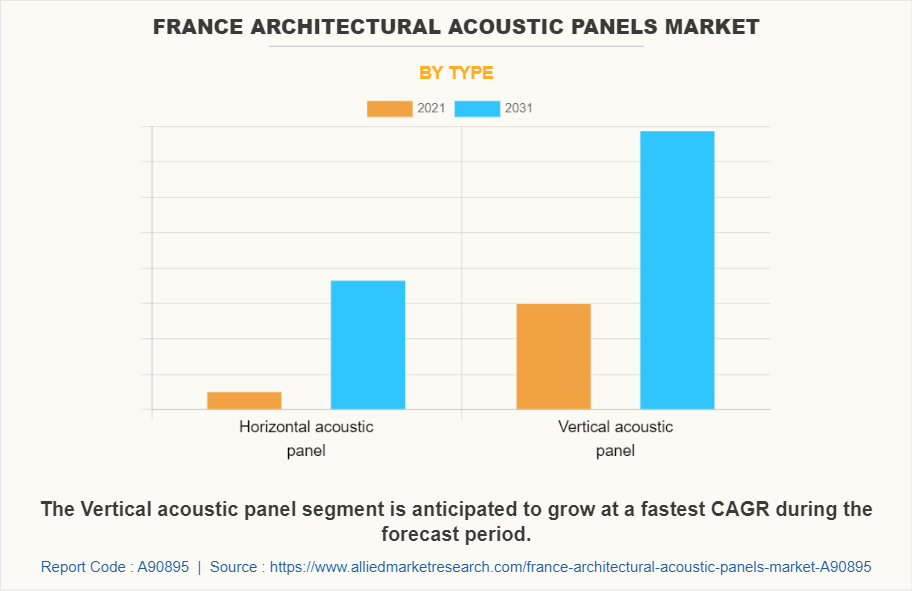 France Architectural Acoustic Panels Market by Type