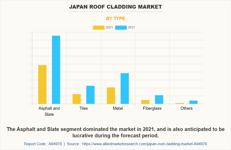 Japan Roof Cladding Market by Type