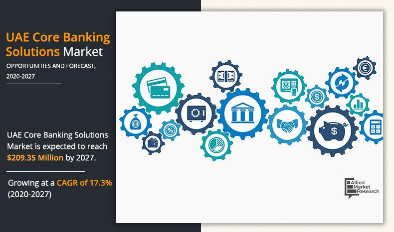 UAE-Core-Banking-Solutions-Market-2020-2027