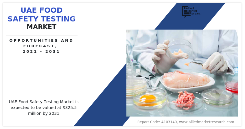 UAE Food Safety Testing Market