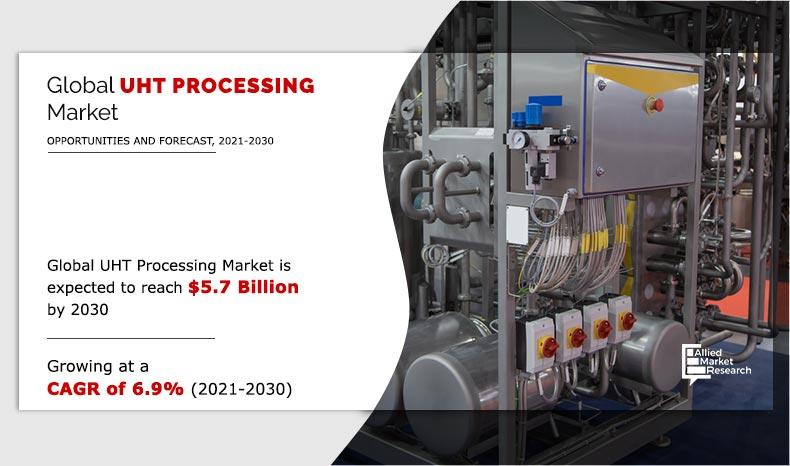 UHT Processing Market	