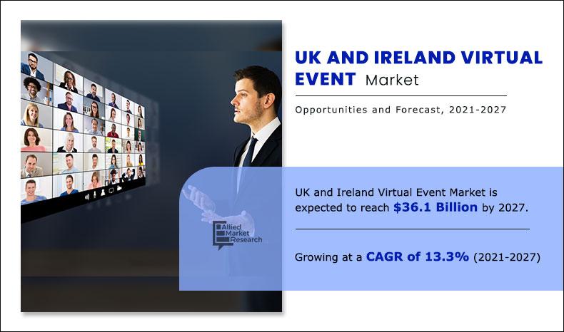 UK-and-Ireland-Virtual-Event-Market