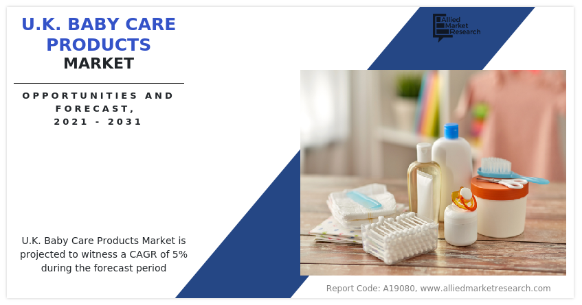 U.K. Baby Care Products Market