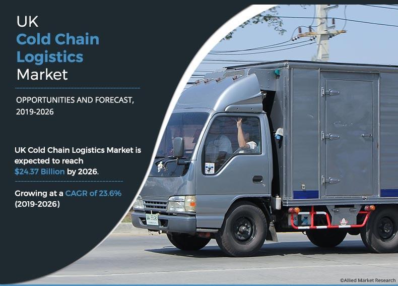 UK Cold Chain Logistics Market	