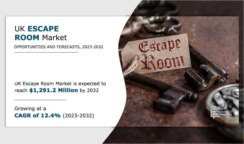 UK-Escape-Room-Market,-2023-2032 (1)