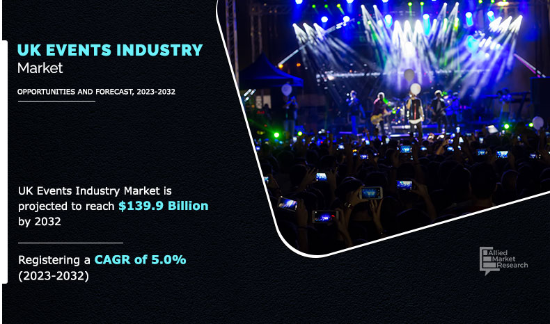 UK Events Industry Market.png	