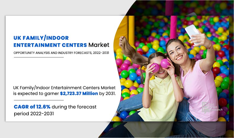 UK-Family_Indoor-Entertainment-Centers-Market