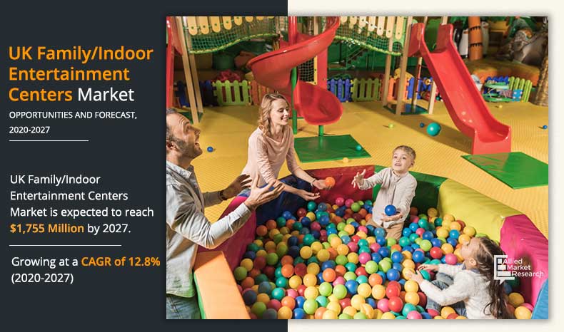 UK-Family-Indoor-Entertainment-Centers-Market-2020-2027	