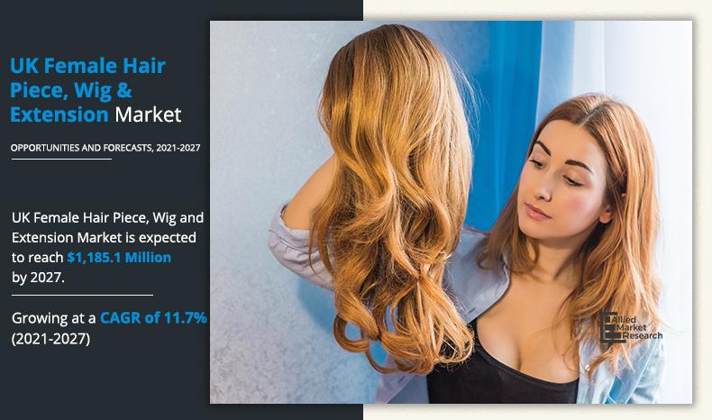 UK Female Hair Piece, Wig & Extension Market