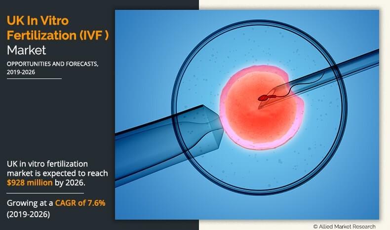 UK IVF Market