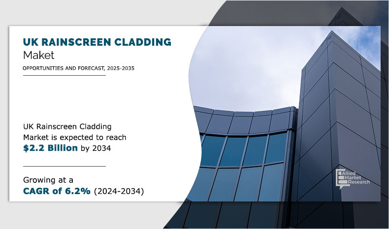 UK-Rainscreen-Cladding-Market
