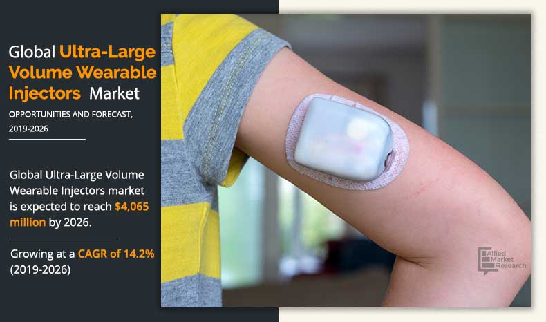 Ultra-Large Volume Wearable Injectors Market	