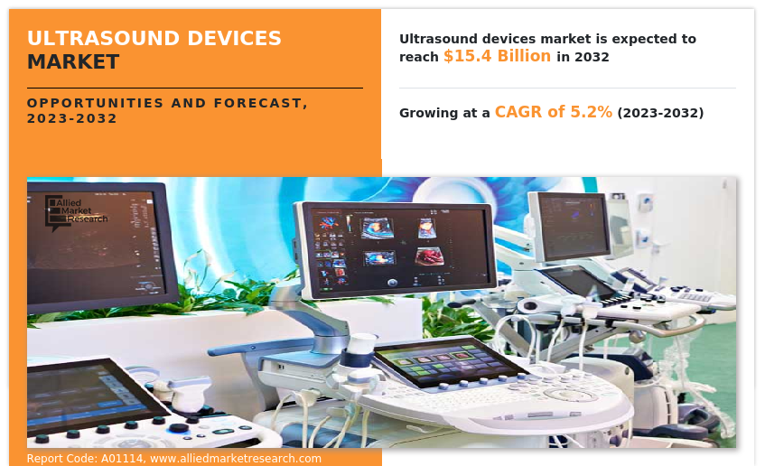 Ultrasound-Devices-Market-2032
