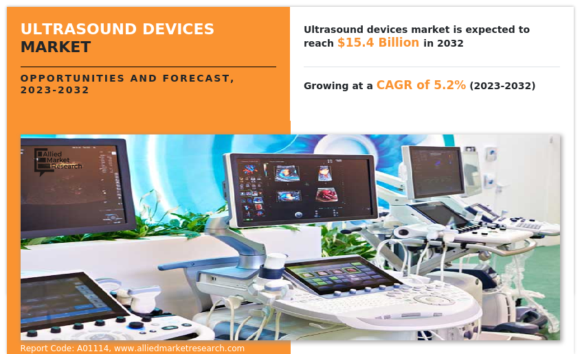 Ultrasound Devices Market