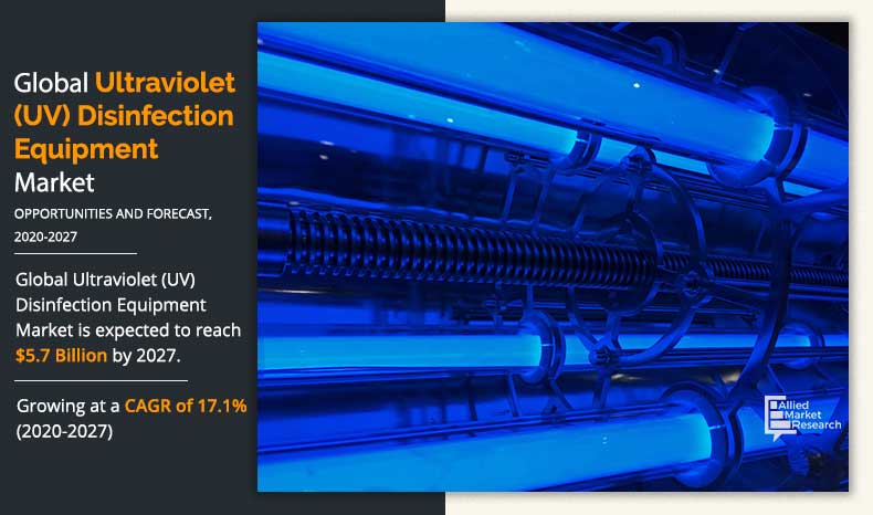 Ultraviolet-(UV)-Disinfection-Equipment-Market-2020-2027	