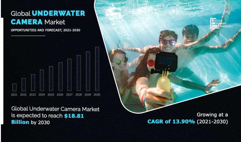 Underwater-Camera-Market-2021-2030	