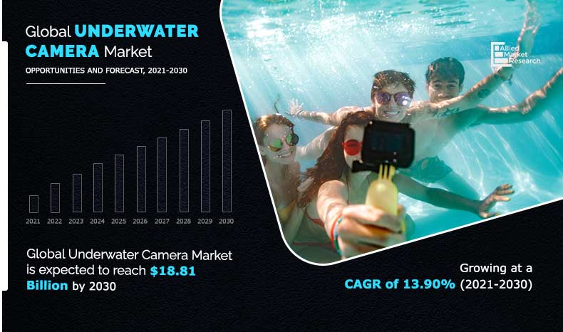 Underwater-Camera-Market-2021-2030