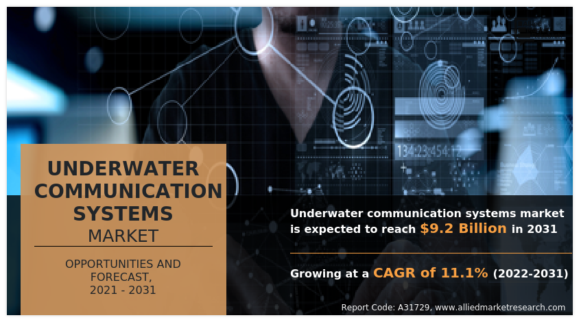 Underwater Communication Systems Market