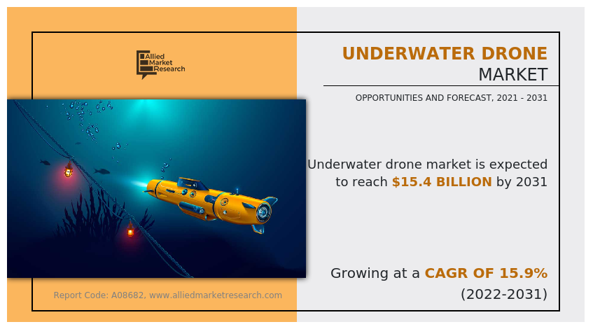 Underwater Drone Market