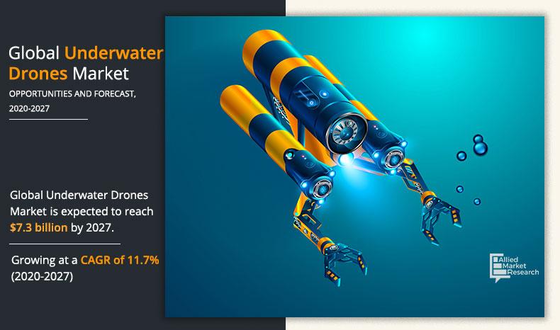 Underwater-Drones-Market-2020-2027	