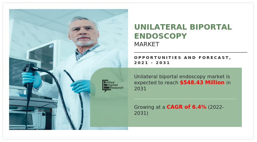 Unilateral Biportal Endoscopy Market