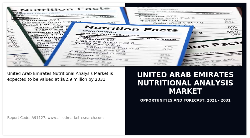 United Arab Emirates Nutritional Analysis Market