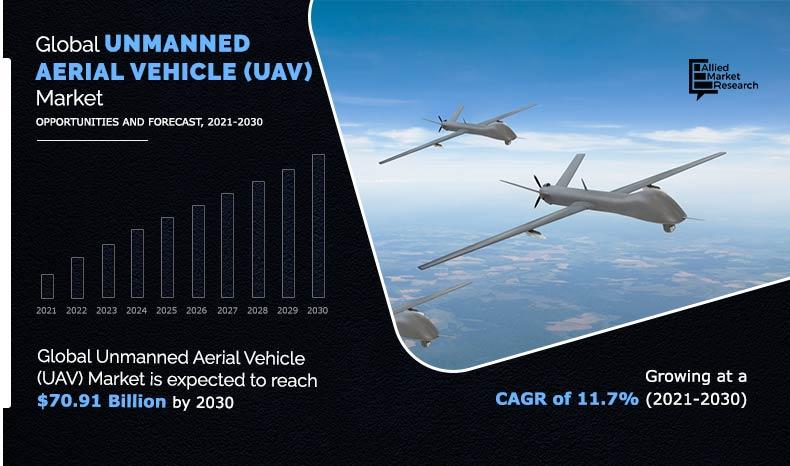 Unmanned-Aerial-Vehicle-(UAV)-Market--2021-2030