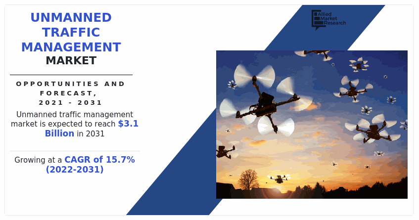 Unmanned Traffic Management Market, Unmanned Traffic Management Industry