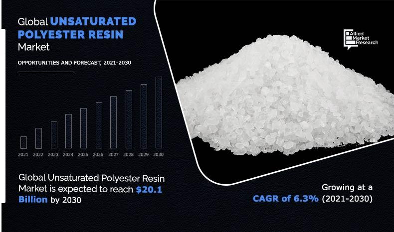Unsaturated-Polyester-Resin-Market-2021-2030	