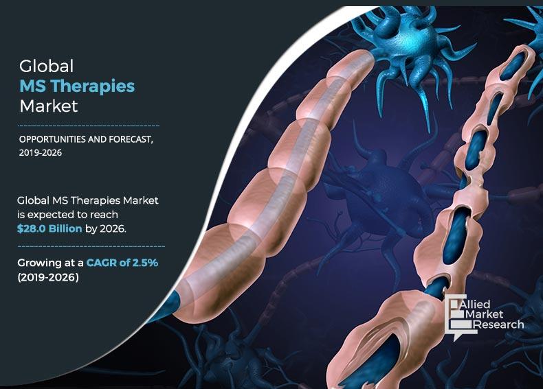 Updated_MS-Therapies-Market,-2019-2026	