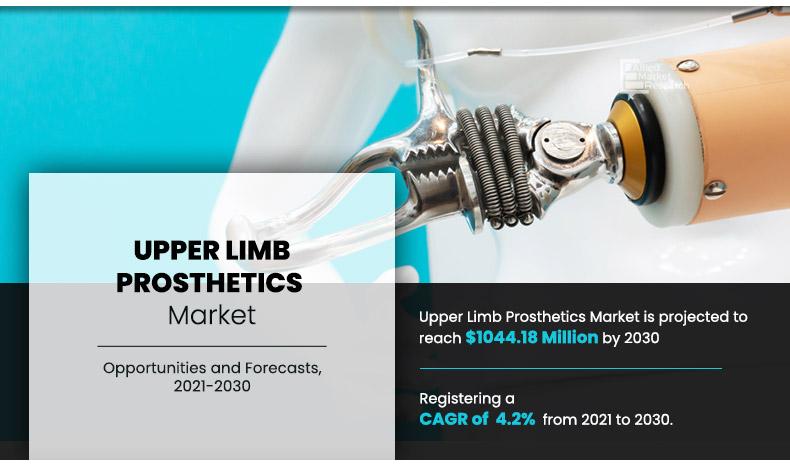 Upper-Limb-Prosthetics-Market