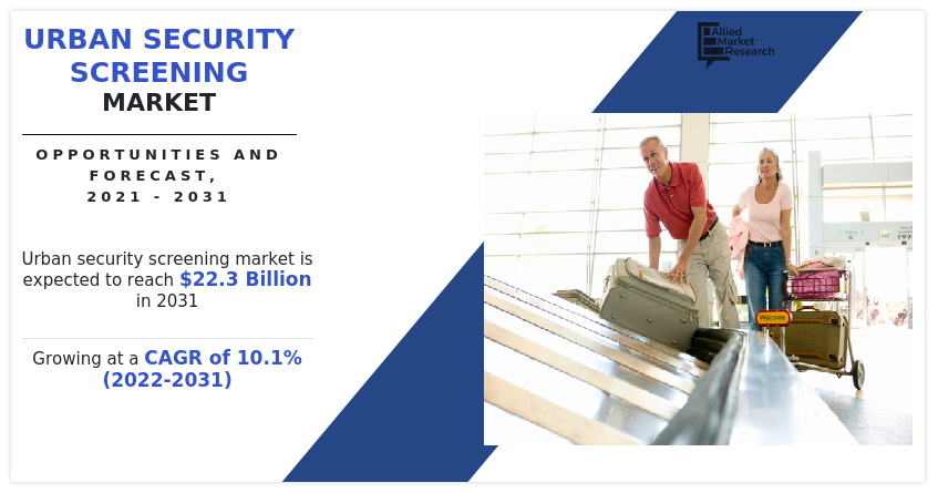 Urban Security Screening Market Insights