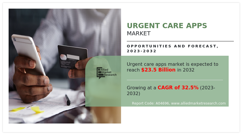 Urgent Care Apps Market