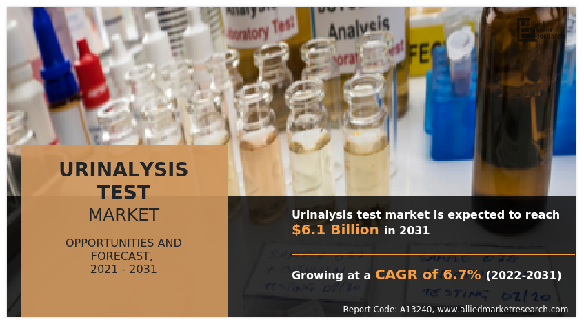 Urinalysis Test Market