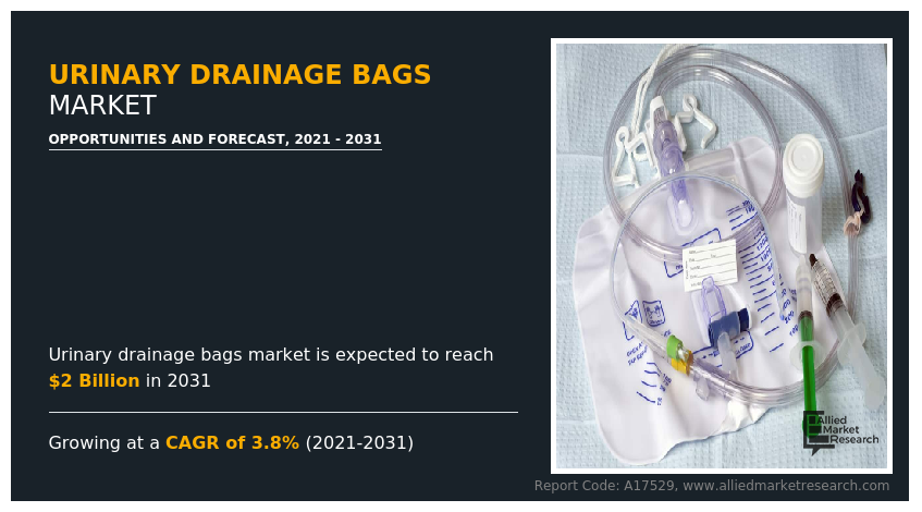 Urinary Drainage Bags Market