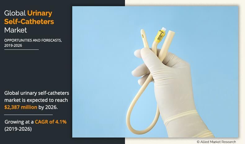 Urinary Self-Catheters Market