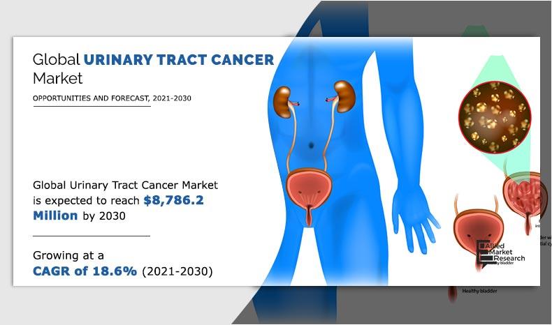 urinary-tract-cancer-Market-2021-2030