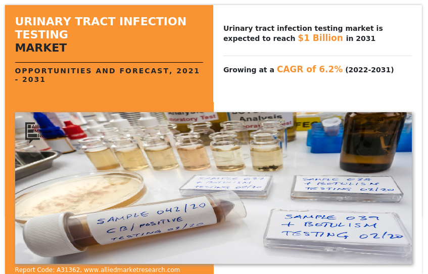 Urinary Tract Infection Testing Market
