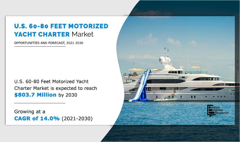 US-60-80-Feet-Motorized-Yacht-Charter-Market-2021-2030	