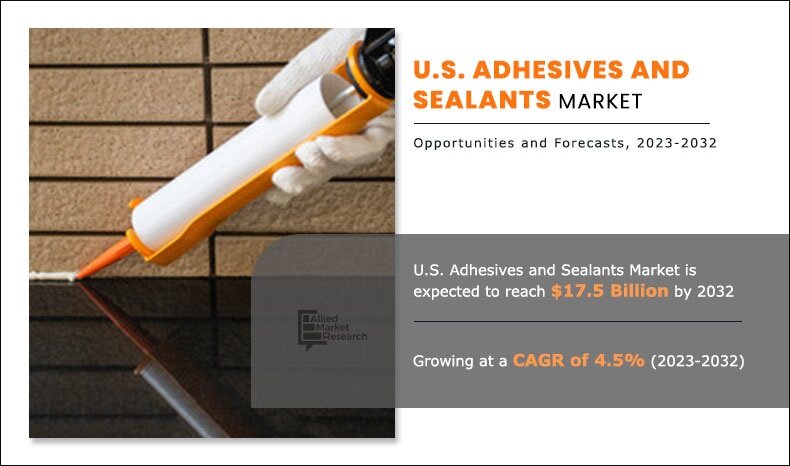 U.S. Adhesives and Sealants Market	